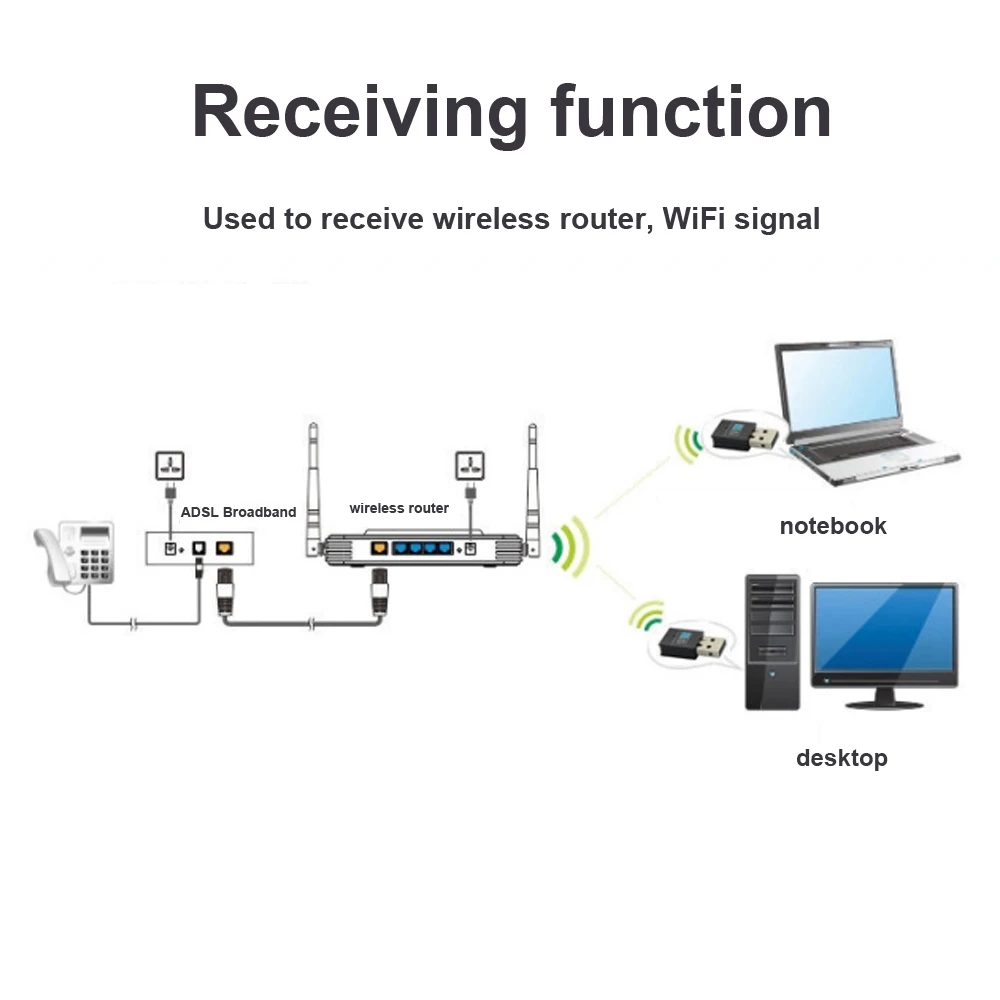 Беспроводной мини USB Wifi адаптер 802.11N 300 Мбит/с USB2.0 приемник сетевая карта для настольного ноутбука Windows 7 8 10 11