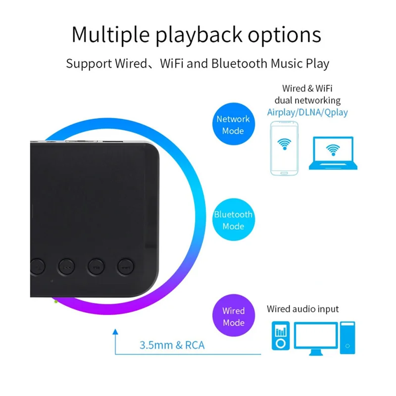 ABZW محول الموسيقى اللاسلكي Airplay DLNA متعدد الغرف واي فاي أجزاء استقبال الصوت اللاسلكية لمكبرات الصوت Hifi التقليدية WR320