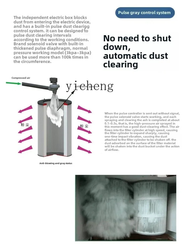 مجمع الغبار الصناعي TQH، مكنسة كهربائية مسطحة، مجمع الغبار والطحن والتلميع