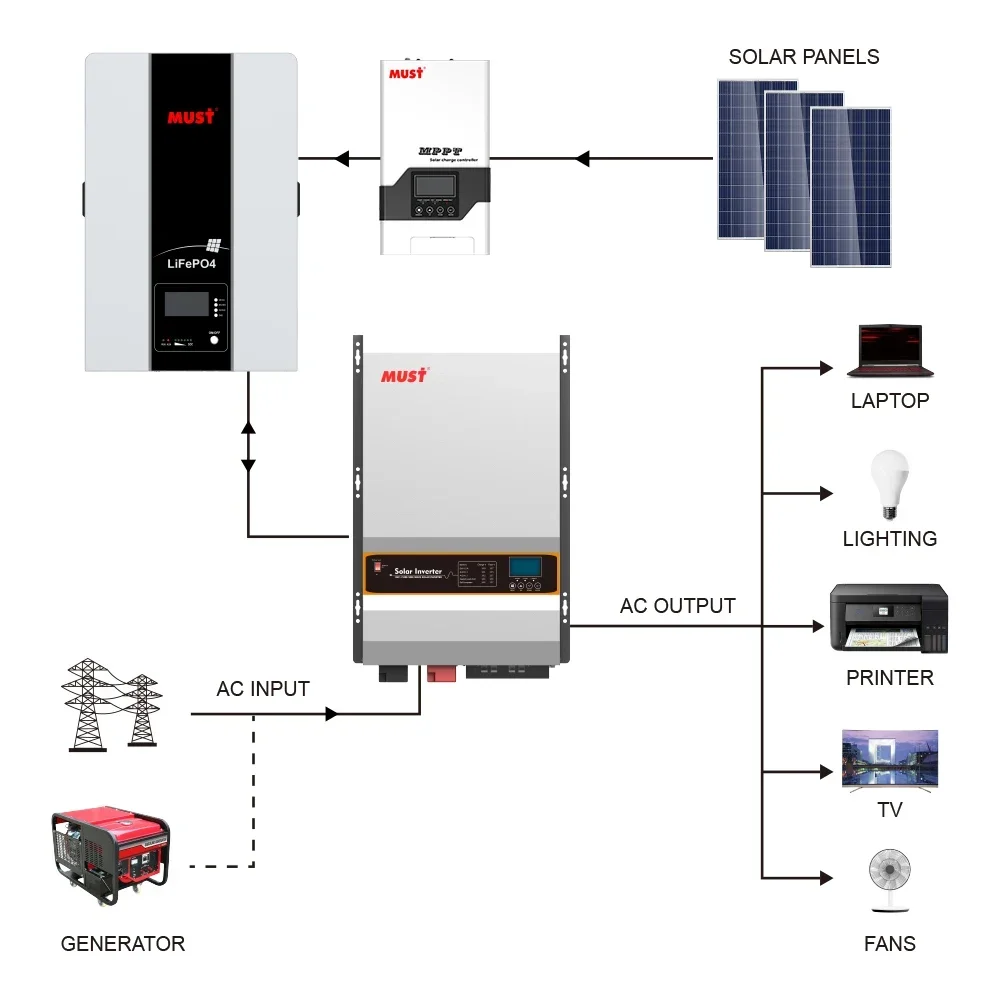 12kw خارج الشبكة العاكس للطاقة الشمسية مع الألواح الشمسية 360 واط 200ah lifepo4 بطارية أيون الليثيوم 48 فولت النظام الشمسي الكامل للمنزل
