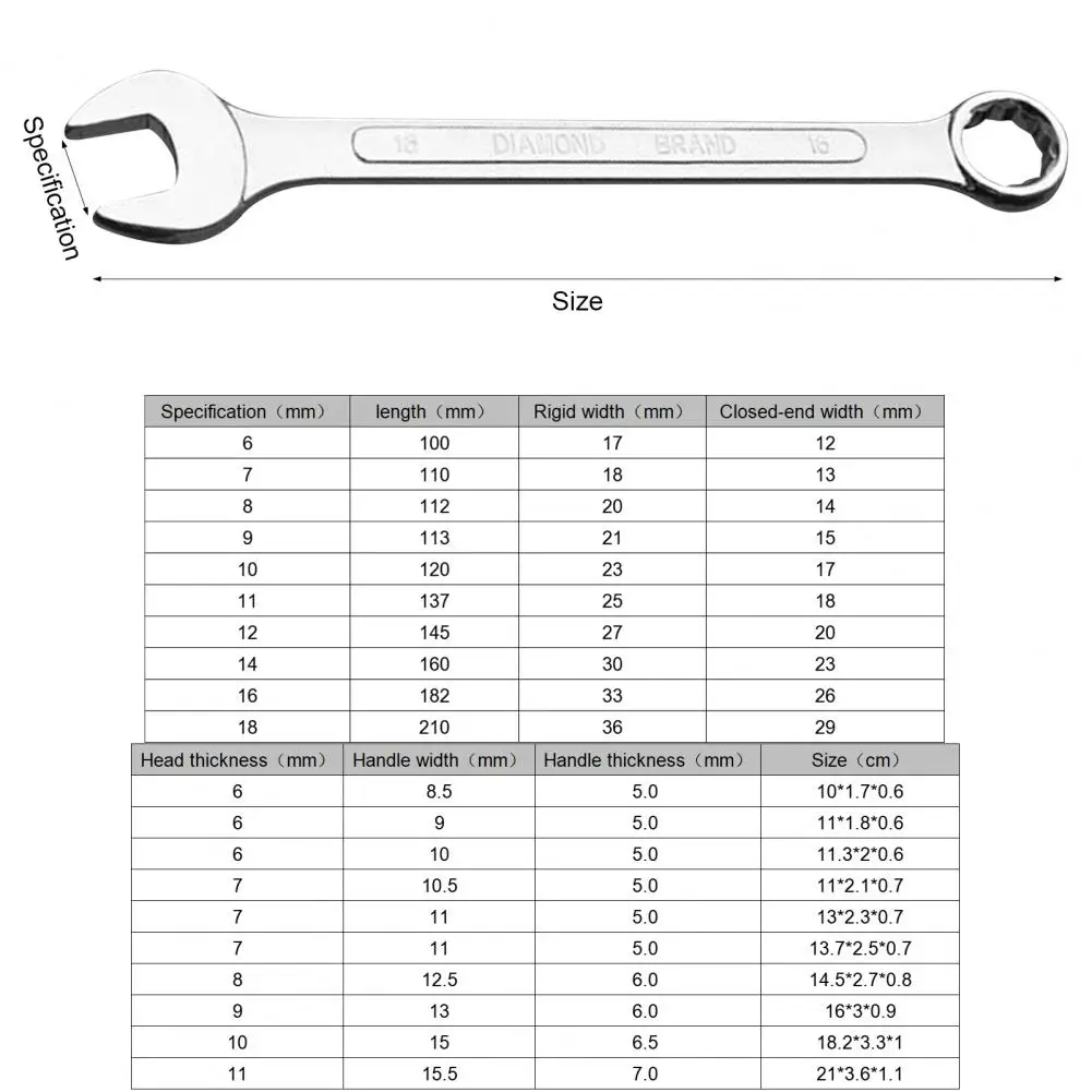 Anti-corrosion High Carbon Steel Ratchet Open-end Dual-use Spanner for Workshop