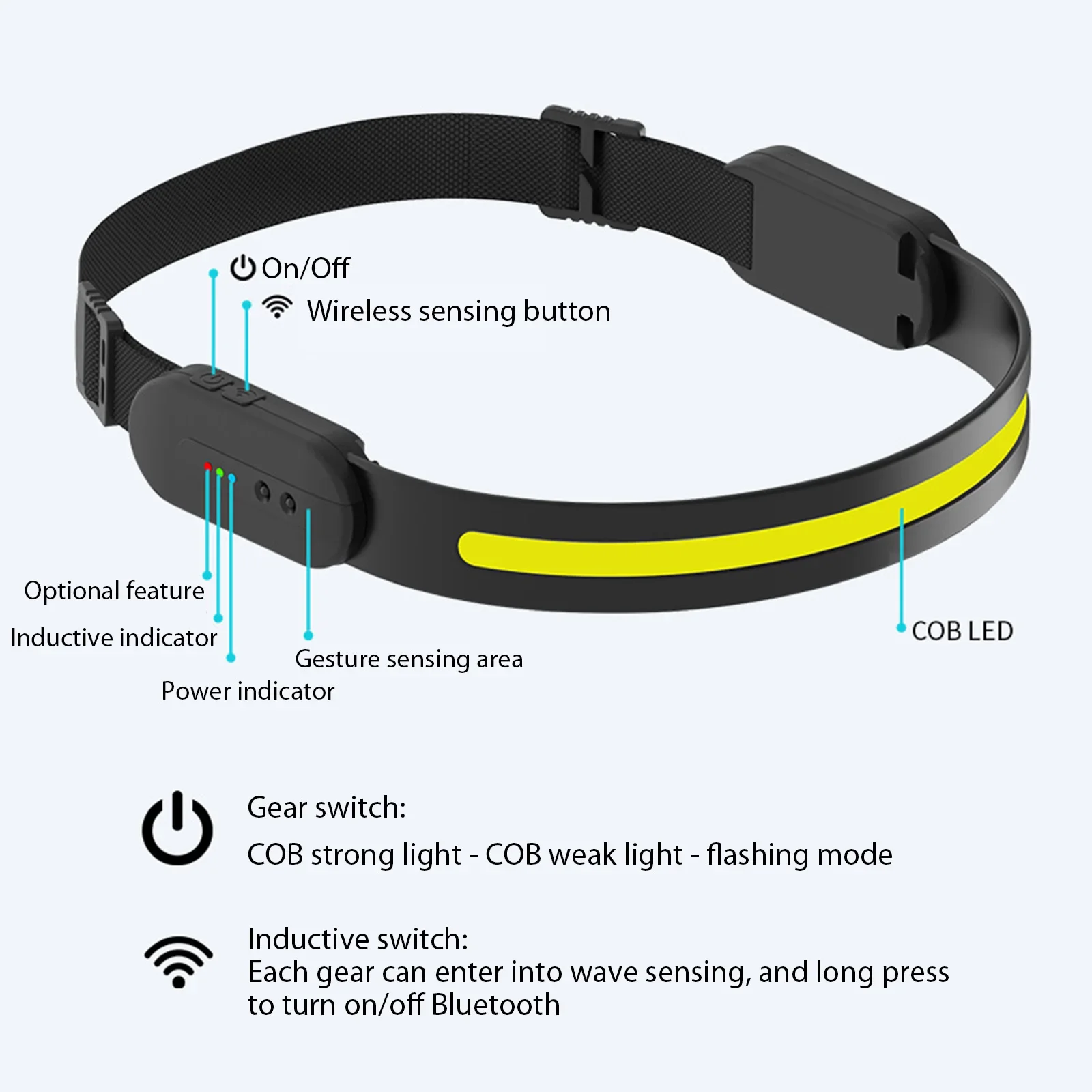 Wave Sensor Bluetooth Headlight LED Rechargeable Flashlight COB Floodlight Night Running Outdoor Fishing Camping Headlights