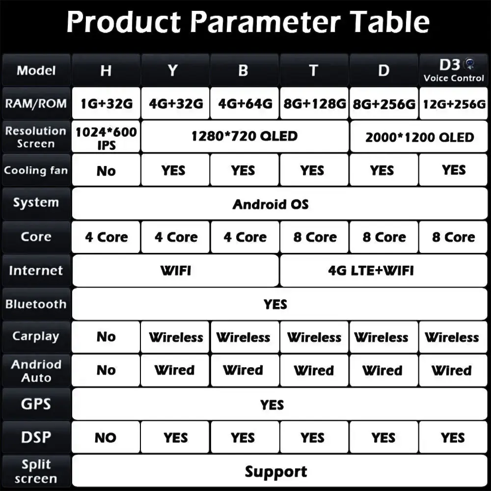 واي فاي نظام تحديد المواقع والملاحة DSP ستيريو أندرويد 16 السيارات Carplay لسيتروين C2 C3 2001 2003 - 2010 راديو السيارة مشغل فيديو الوسائط المتعددة