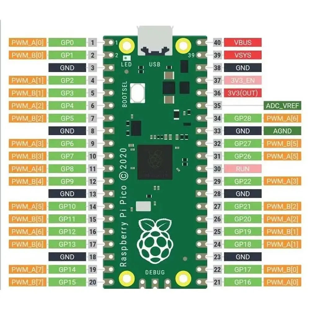 Accessoires Origineel Raspberry Pi Pico Board DIY Type-C Development Board RP2040 Programmeerbare printplaat voor Raspberry Pi