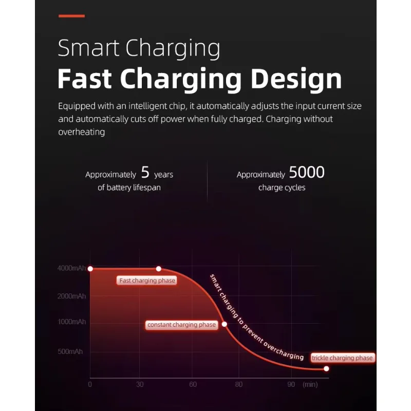 12v LiFePo4 Battery 12.8v 50AH 100Ah 200Ah 300Ah Waterproof IP65 Deep Cycles Rechargeable lithium Solar Storage 