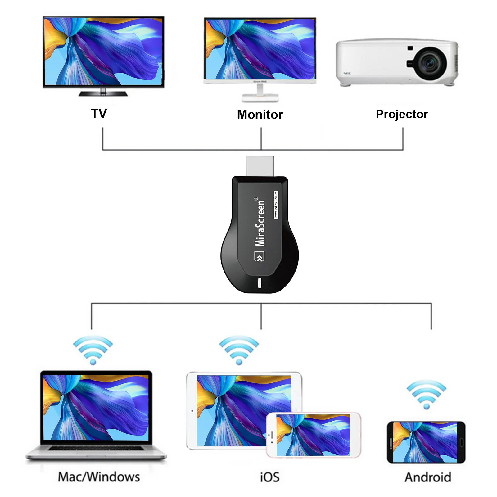 Anycast TV Stick 1080P ekran telewizor w lustrze Dongle bezprzewodowy wyświetlacz DLNA Adapter kompatybilny z HDMI Airplay Miracast dla IOS Android