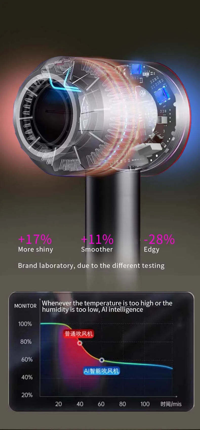 Leafless High-Speed Anion Hair Dryer with Constant Temperature, Portable Quick-Dry Design for Professional Hair Care and Negativ