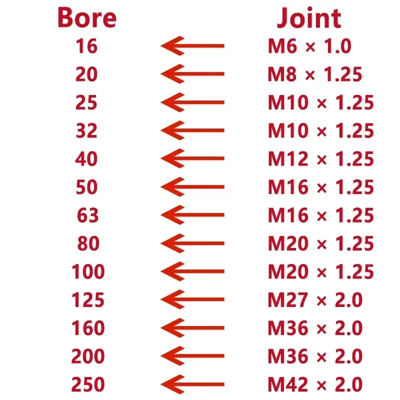 SC / lids / MAL cylindr příslušenství Y typ kloub cylindr hýl píst čepové M6 / M8 / M10 / M12 / M16 / M20