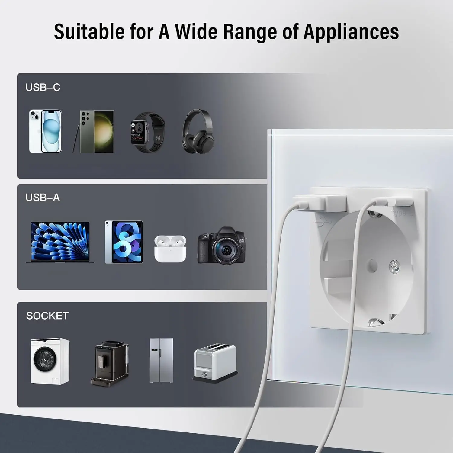 GEYA Wifi USB Wall Socket with 20W USB-A/C Standard Recessed Wall Socket 16A Power Socket Tuya Smart Life App Alexa EU Sockets