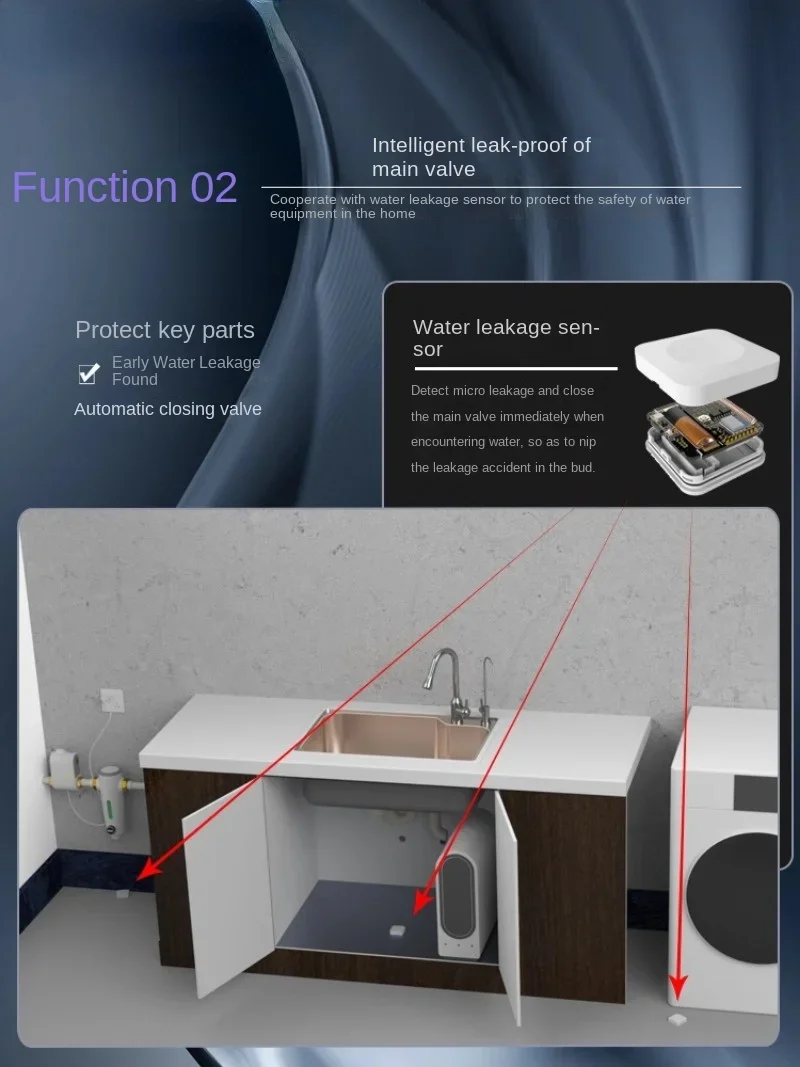 Válvula de bola eléctrica inteligente para el hogar