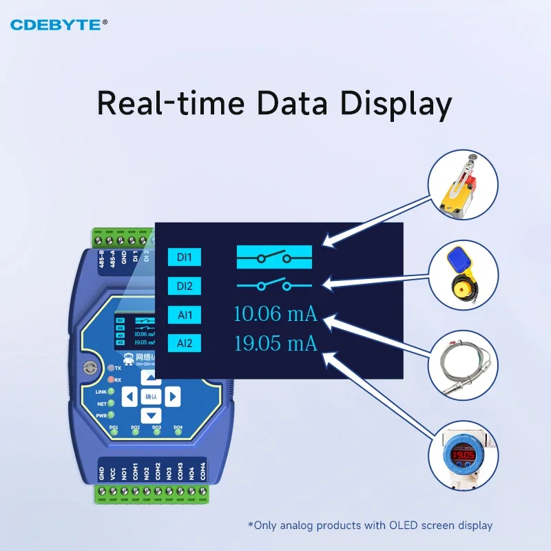 Imagem -06 - Módulo de Controle de Aquisição de Rede Modbus Ethernet e s Cdebyteme31-aaax2240 Instalação em Trilho Rs485 2di Mais 2ai Mais 4do Grau Industrial