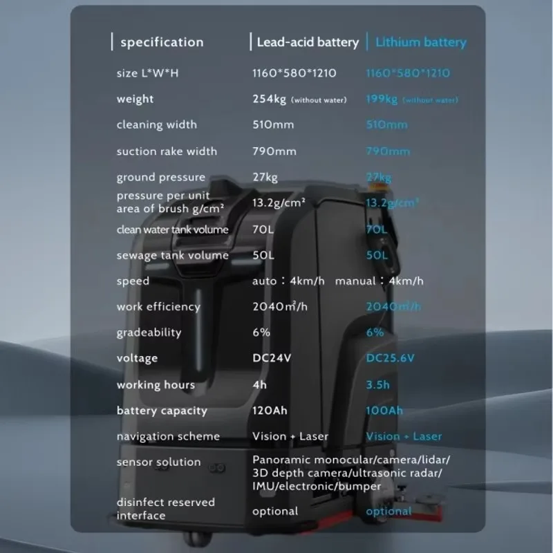 مكنسة أرضية روبوتية للتنظيف الذكي، مكنسة تنظيف أرضية روبوتية تجارية