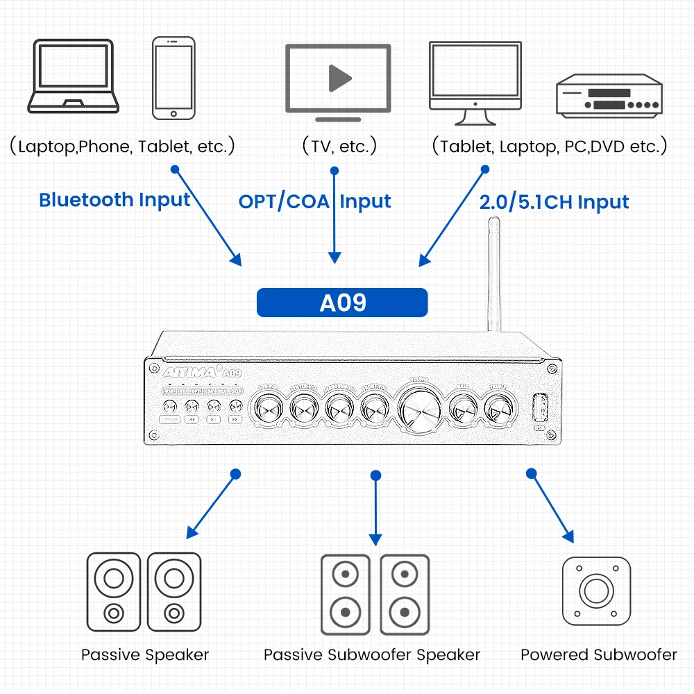 AIYIMA 오디오 블루투스 서브우퍼 앰프, 서라운드 사운드, COAX OPT 디지털 앰프, 홈 시어터 DSP 디코딩, 50WX6 5.1, A09, TPA3116