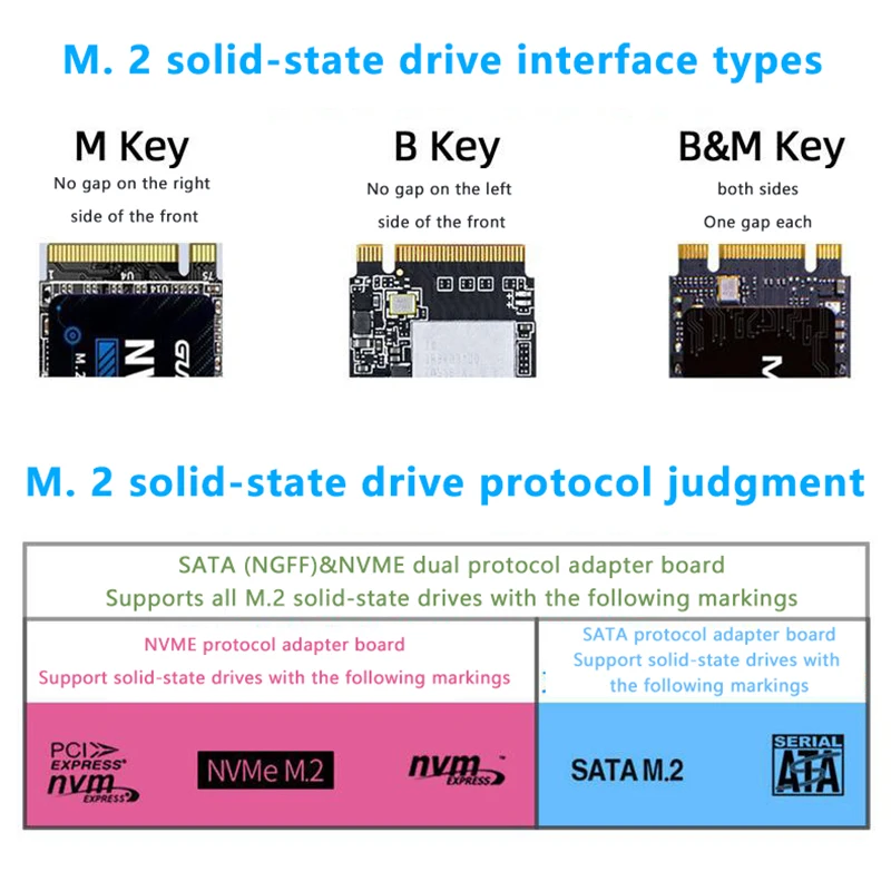 RGB M.2 SATA NGFF NVMe SSD Dual Protocol SSD Case Clear USB Type C 6/10Gbps M2 SSD Transparent External Enclosure Hard Disk Box