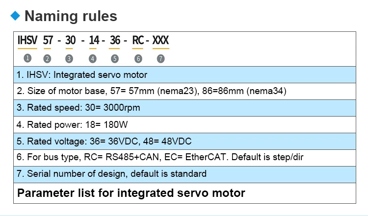 IHSV42-40-08-24-8 Integrated AC Servo Drive Motor 80W 0.185Nm 24V High Speed and Low Cost