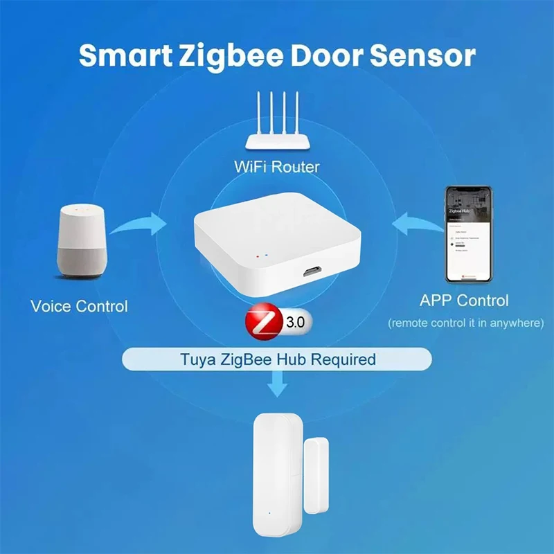 Tuya Zigbee Sensor de puerta y ventana, sistema de alarma de seguridad inteligente para el hogar, Control por voz, funciona con Alexa, Google Home, SmartLife