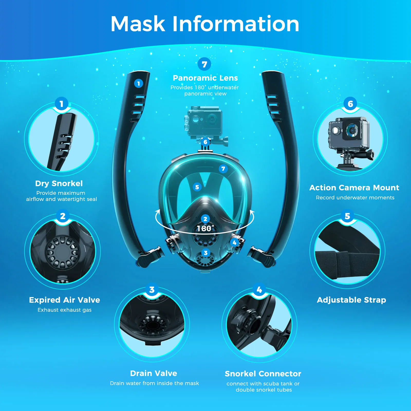 SMACO Mini Scuba Tank with Snorkel Mask 0.5L Portable Small Diving Tank with Full Face Diving Mask，Diving Cylinder Kit for Snork