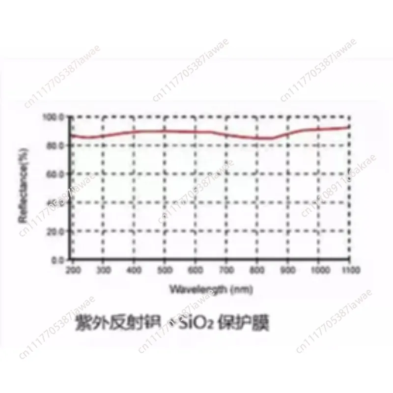 30Mm diameter flat-concave spherical mirror, focal length F = 75mm concave UV aluminum R = 150mm