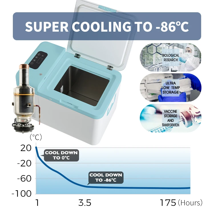 Refport 25l -86c Ultra niskotemperaturowa głęboka przenośna zamrażarka laboratoryjna medyczna do przechowywania