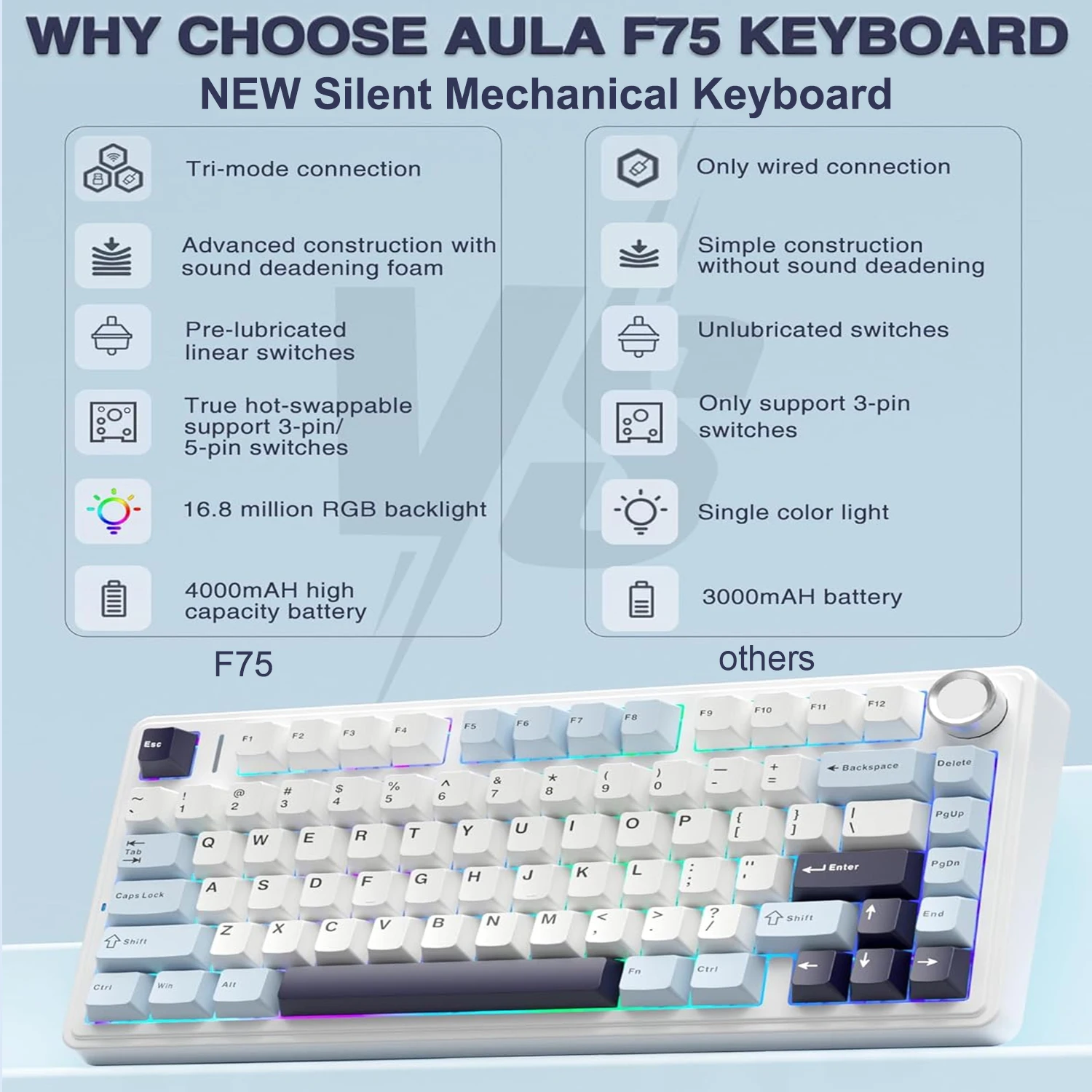 

AULA F75 2.4G Wireless/Bluetooth/Wired Gaming Mechanical Keyboard Silent Axis RGB Custom 75% Layout OEM Profile Gasket Structure