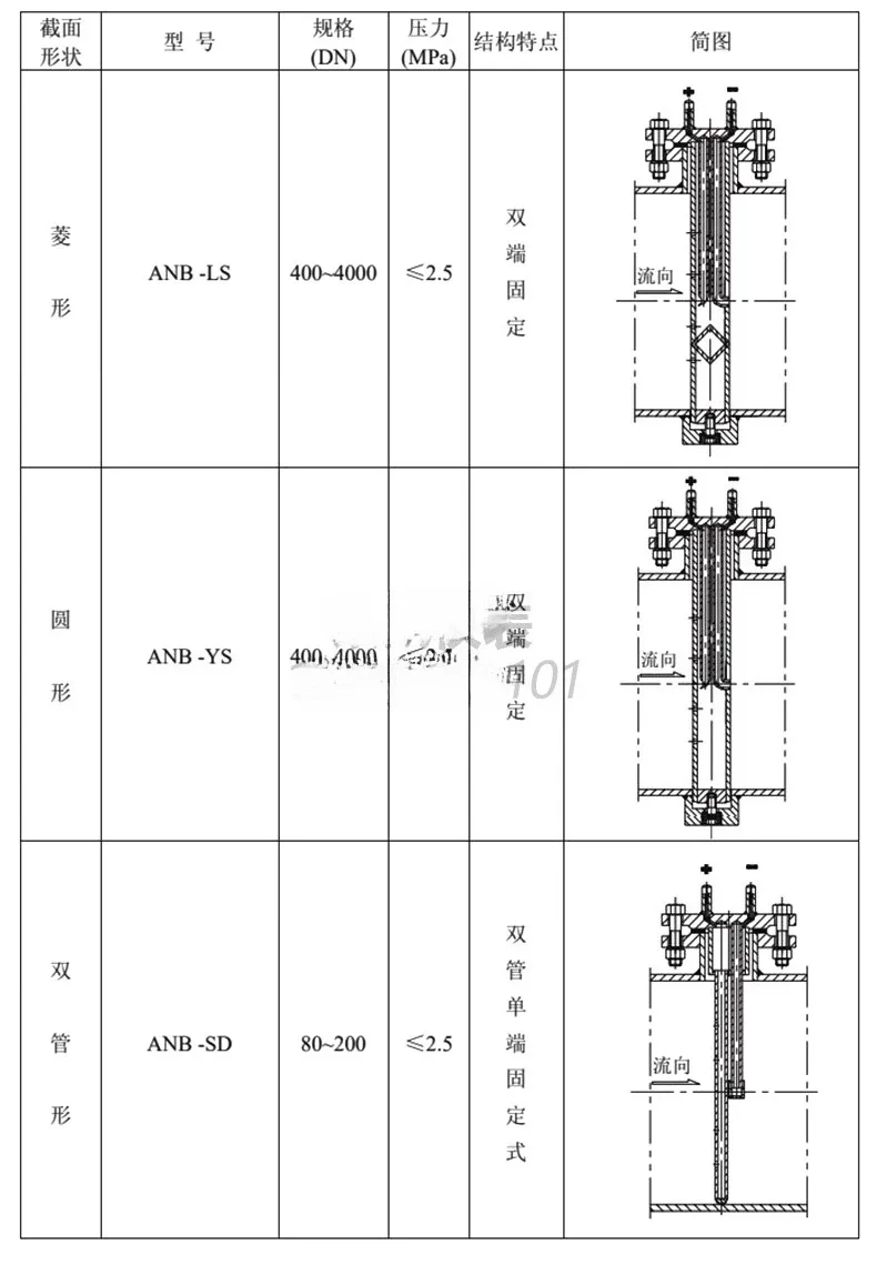 caudalímetro, caudalímetro enchufable Powerbar, sensor de flujo de alta temperatura de gran diámetro
