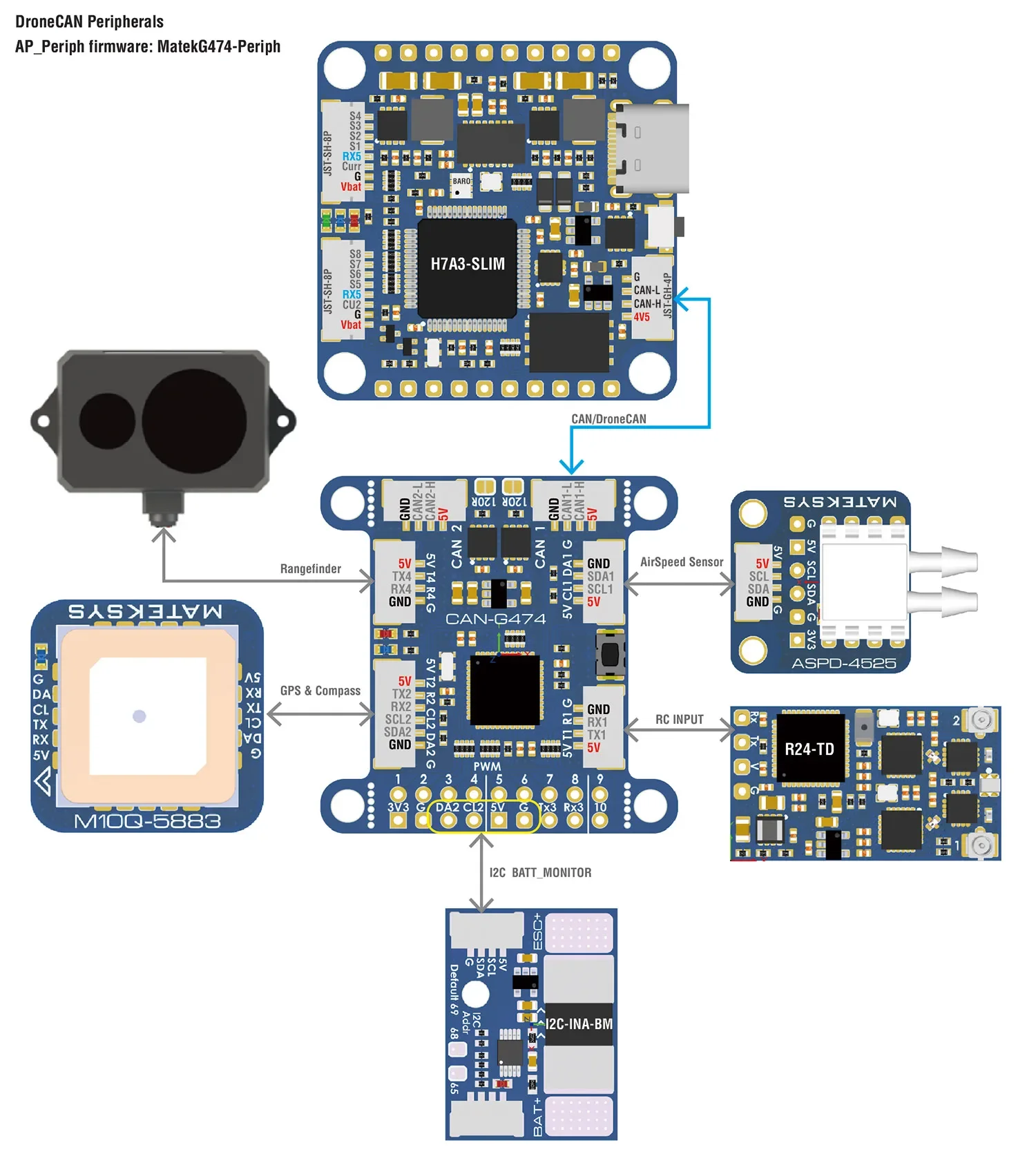 MATEK CAN-G474 Board with 5Mbit/s CAN Transceiver and STM32G474 MCU AP_PERIPH CAN NODE for RC FPV Drone
