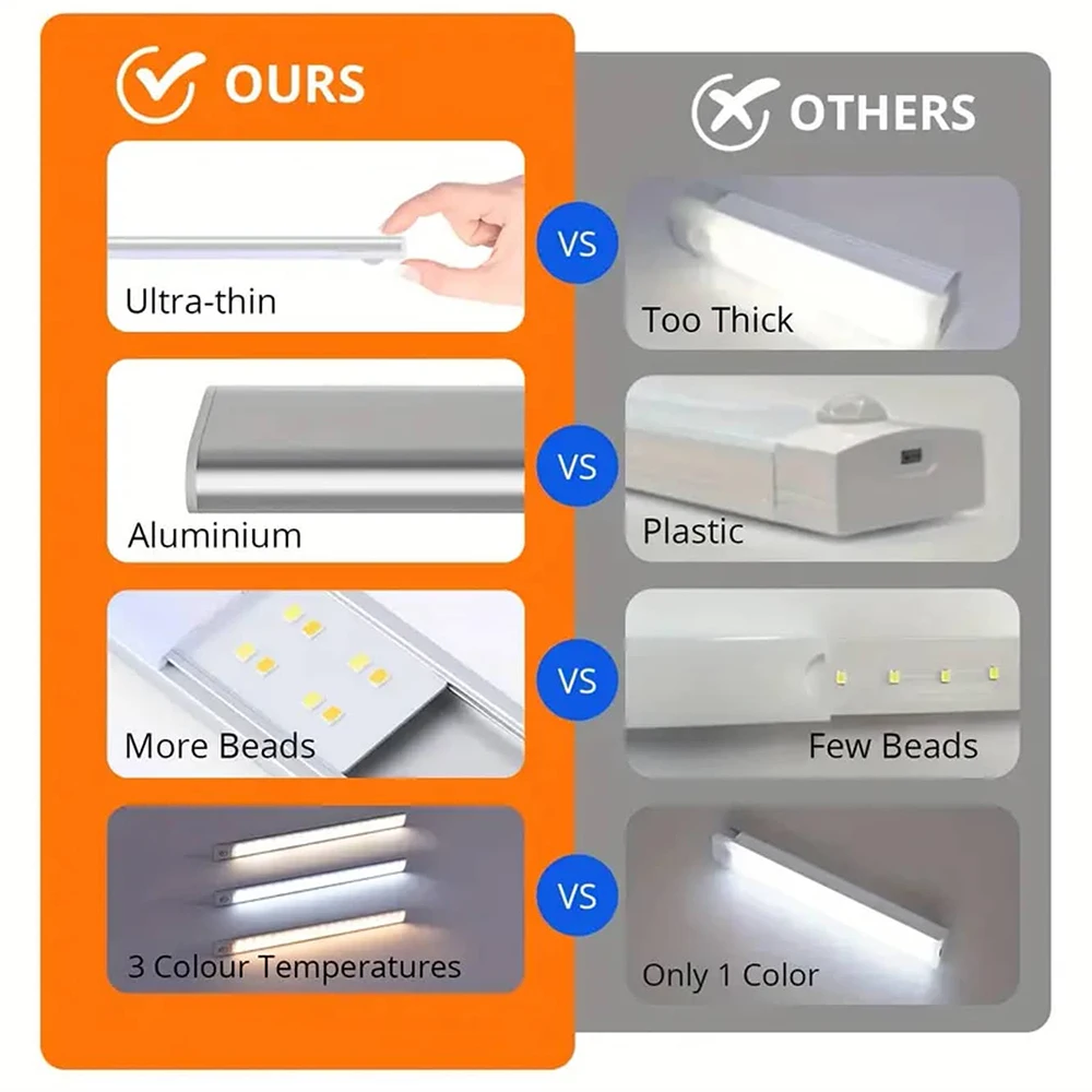 10/20/30/40cm LED Ultra Thin Lights Smart Led Strip Magnetic Rechargeable Sensor Night Light For Kitchen Closet Cabinet Lighting