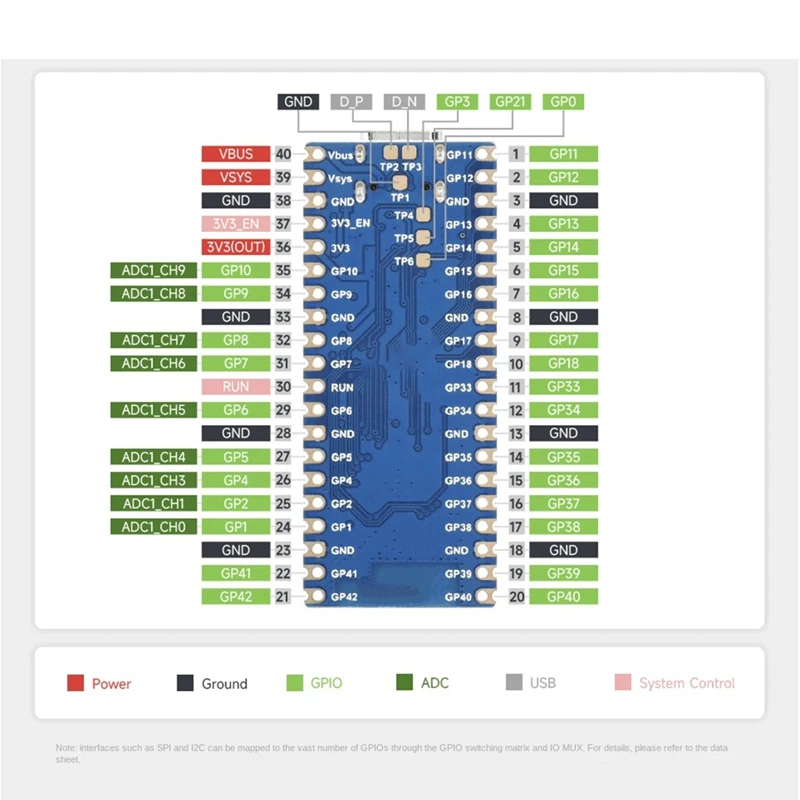 Microcontroller 2.4Ghz Wi-Fi Development Board 240Mhz Dual-Core Processor