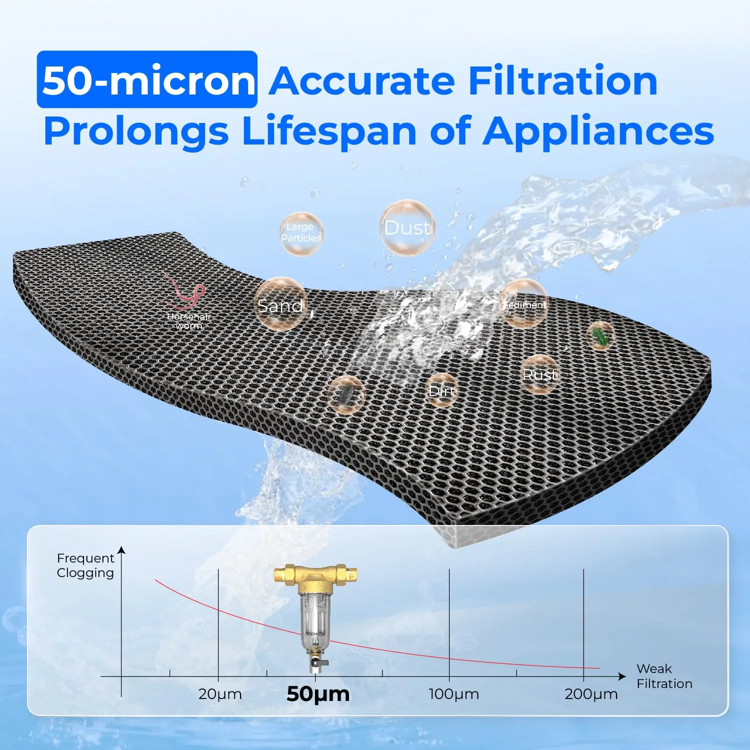 فلتر الرواسب الدوارة للأسفل من Waterdrop، نظام تصفية المياه للمنزل بأكمله للغسيل العكسي لمياه الآبار، 40-50 ميكرون، WD-RPFK #2