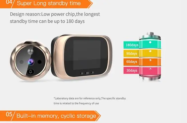 2.8Inch Screen 180Days  Long Time Standby  Visual Doorbell One Key View Peephole Viewer Video Door Camera