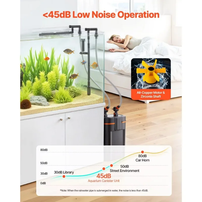 Powerful 396GPH Canister Filter Timed Light 4-Stage External Aquarium Filter Water Circulation Cleaning Aquarium Accessories