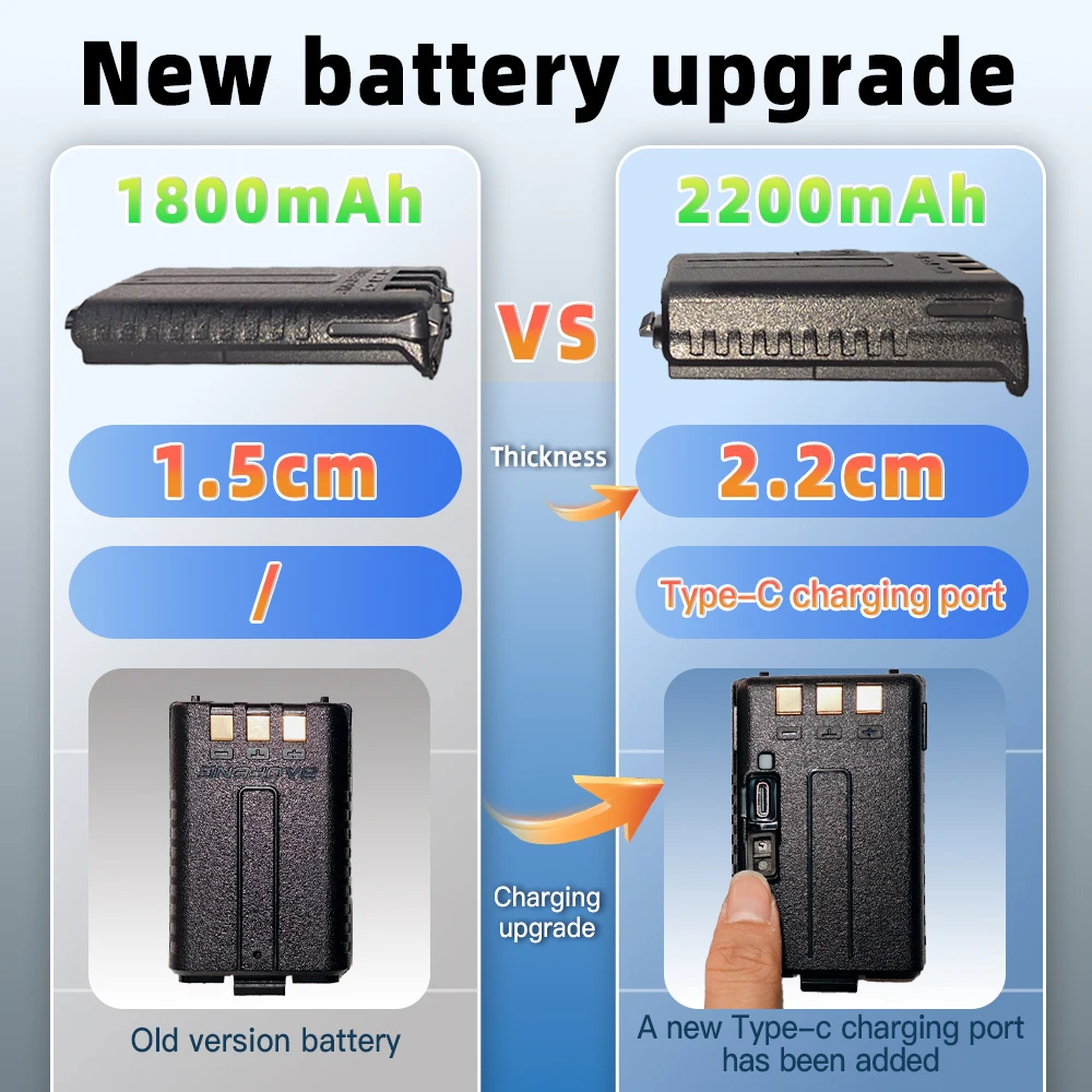 Baofeng UV-5R USB Lange Afstand Dual Band Ham Amateur Met Vhf Uhf Fm CB 128CH 2200mAh portable Handheld long range Two Way Radio