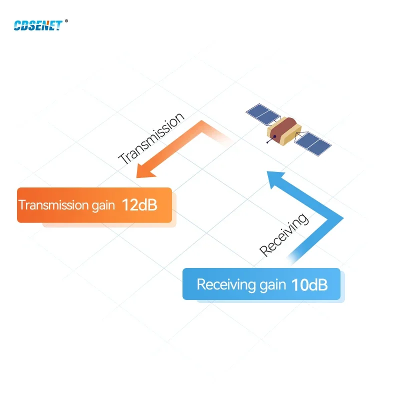 CDSENET 850~931MHz Built-in LNA Module E21-900G30S SMD Package 30dBm 5km Long-distance Stamp Hole Antenna Standby Current 3uA