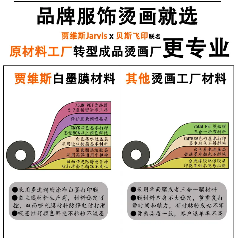 Hot sale heat transfer Double-sided 63cm  DTF printing film