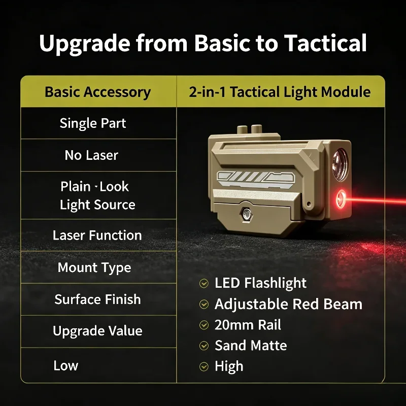 Compact Mini Rail Flashlight Bright White Light Precise Red Laser 20mm Rail Hobby Model Modification Supply