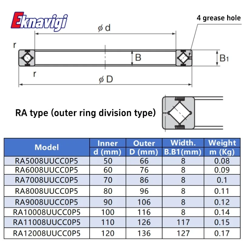 1 قطعة RA/RAU 5008/6008/7008/8008/9008/10008/11008/12008UUCC0P5 الدقة رقيقة الجدار عبر أسطواني