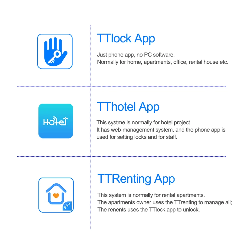 Bluetooth tthotel ttlock digitale RFID-Karte Smart Lock-Chip mit numerischer Tastatur – Detail 2