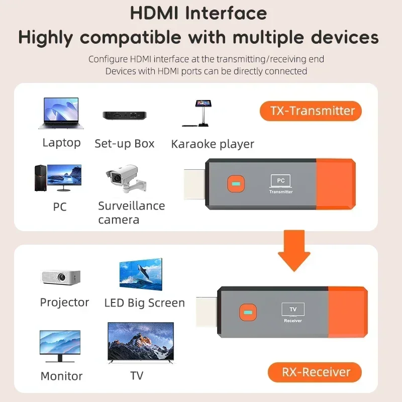 1080P 50M Wireless HDMI Extender Video Transmitter Receiver Adapter TV Stick Dongle for Camera Laptop PC to TV Monitor Projector