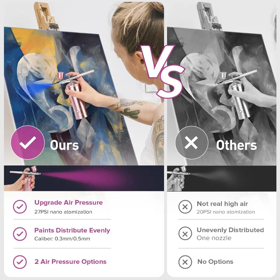 ชุดพ่นสีแบบพกพา ชาร์จซ้ำได้ ประสิทธิภาพสูง หัวฉีดขนาด 0.3 มม. สำหรับแต่งหน้า แต่งตัว ทำเล็บ ลายสัก