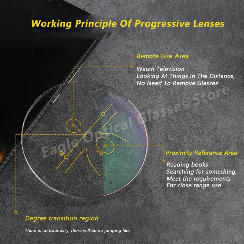 Progressive multifokale High-Definition-Linsen 1,56 1,61 1,67 1,74 1 Paar Myopie Hyperopie Optische Korrekturgläser Mann Frau – Detail 3