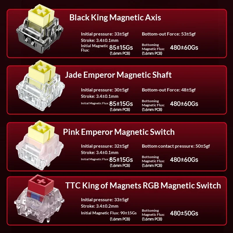 AULA HERO 68 HE Ultra Wired Magnetic Axis Mechanical Keyboard CNC Aluminum RGB Hot Swap FPS E-sports Gaming Peripherals