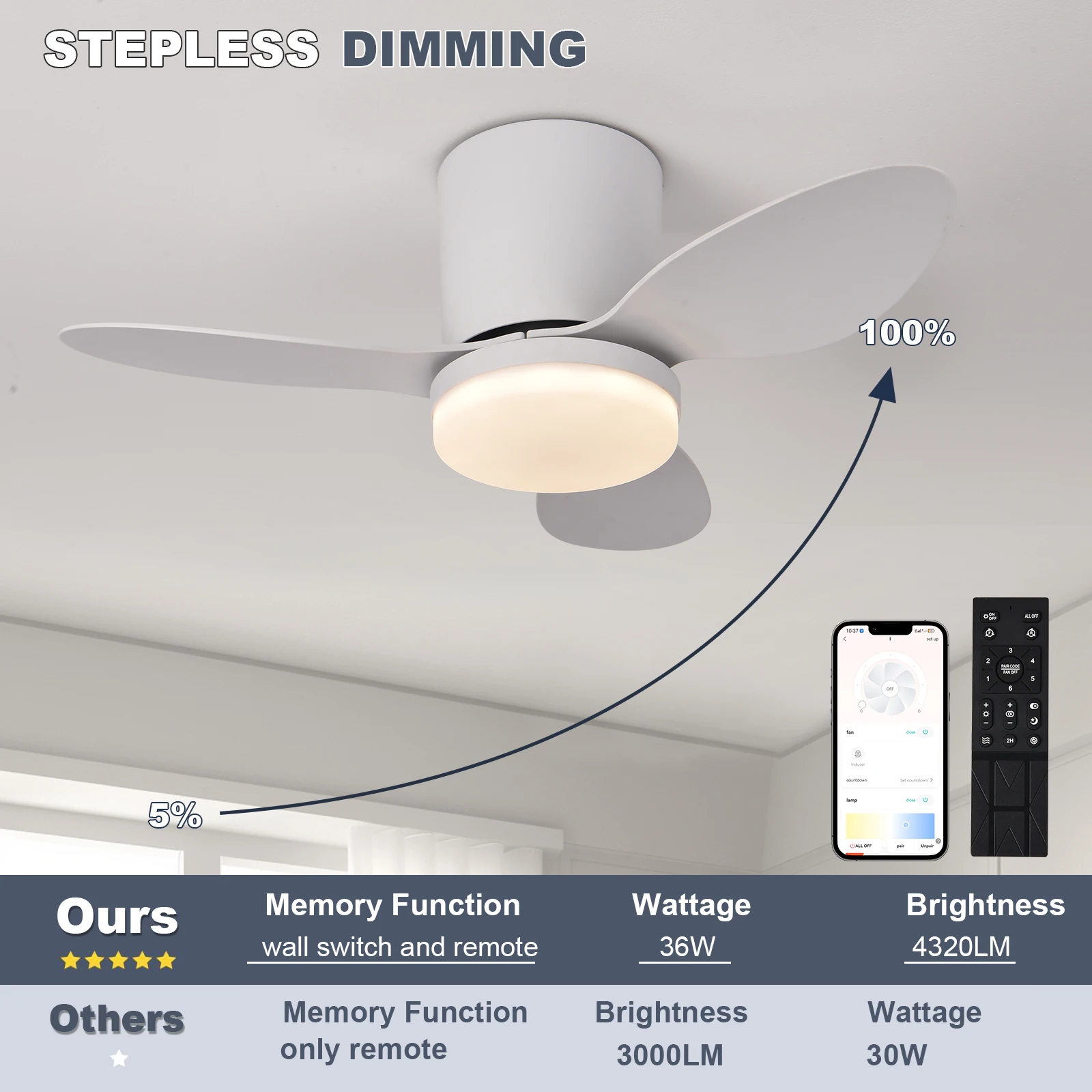 Modern LED Ceiling Fan Light Room decoration Low Floor Decorative Light Energy-saving Light With Fan In Bedroom And Home