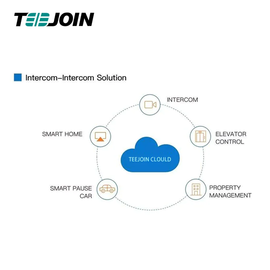 المملكة العربية السعودية 2024 المنزل الذكي الجديد تويا اللاسلكي واي فاي IR + RF 433 ميجا هرتز/315 ميجا هرتز التحكم عن بعد مكيف الهواء التلفزيون أندرويد App التحكم #6