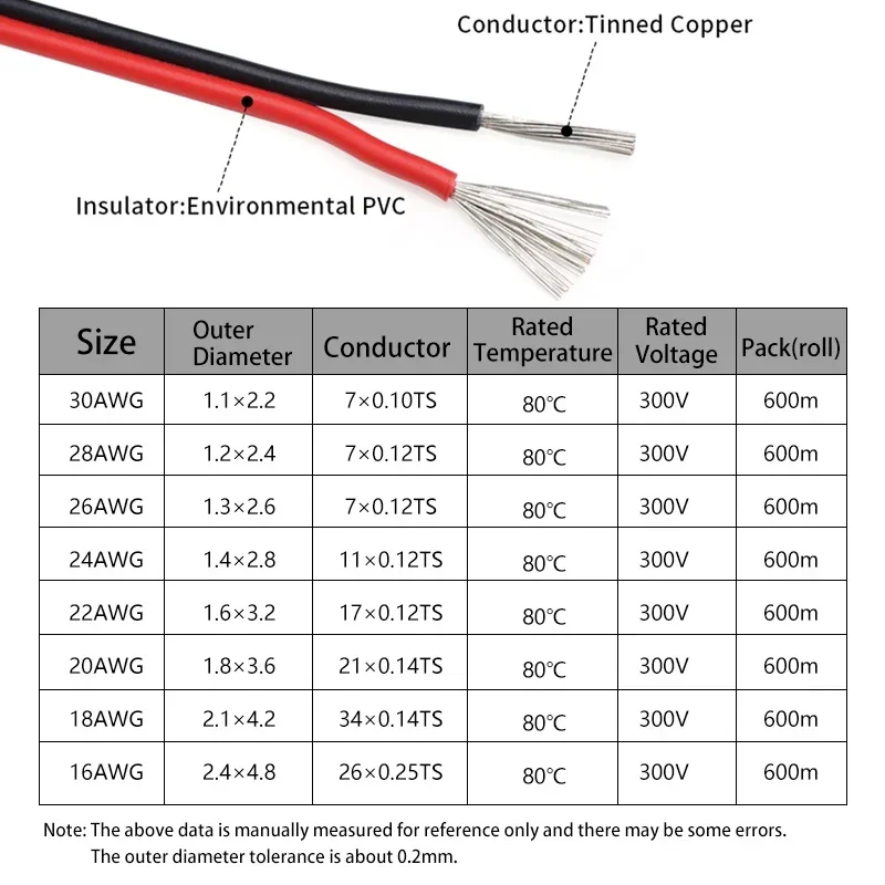 2/5/50m UL2468 Red Black 2Pins Electrical Wire 30 28 26 24 22 20 18 16AWG Speaker Wire For LED Car Audio 12V JST Connector Cable