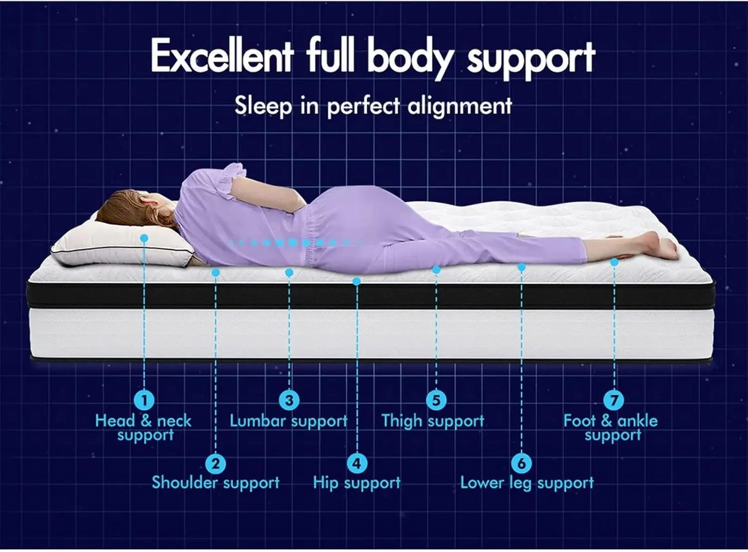 Euro Top Bed Mattress with Airflow High Density Memory Foam and Enhanced Edge Queen Mattress 18cm Thick Duracoil Bonnell Spring