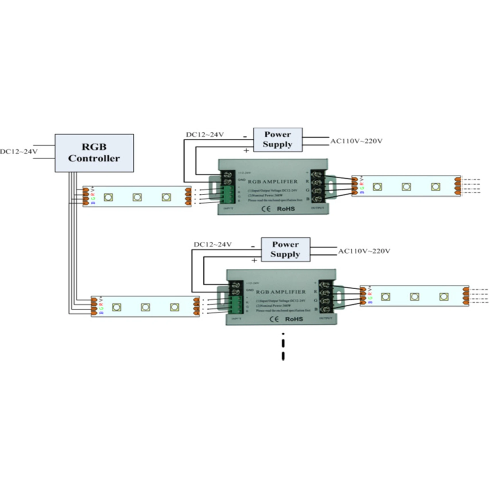 LLCS-5X 360W RGB LED Amplifier Controller DC12V-24V 30A Aluminum Shell For RGB 5050 3528 SMD LED Strip Lamp