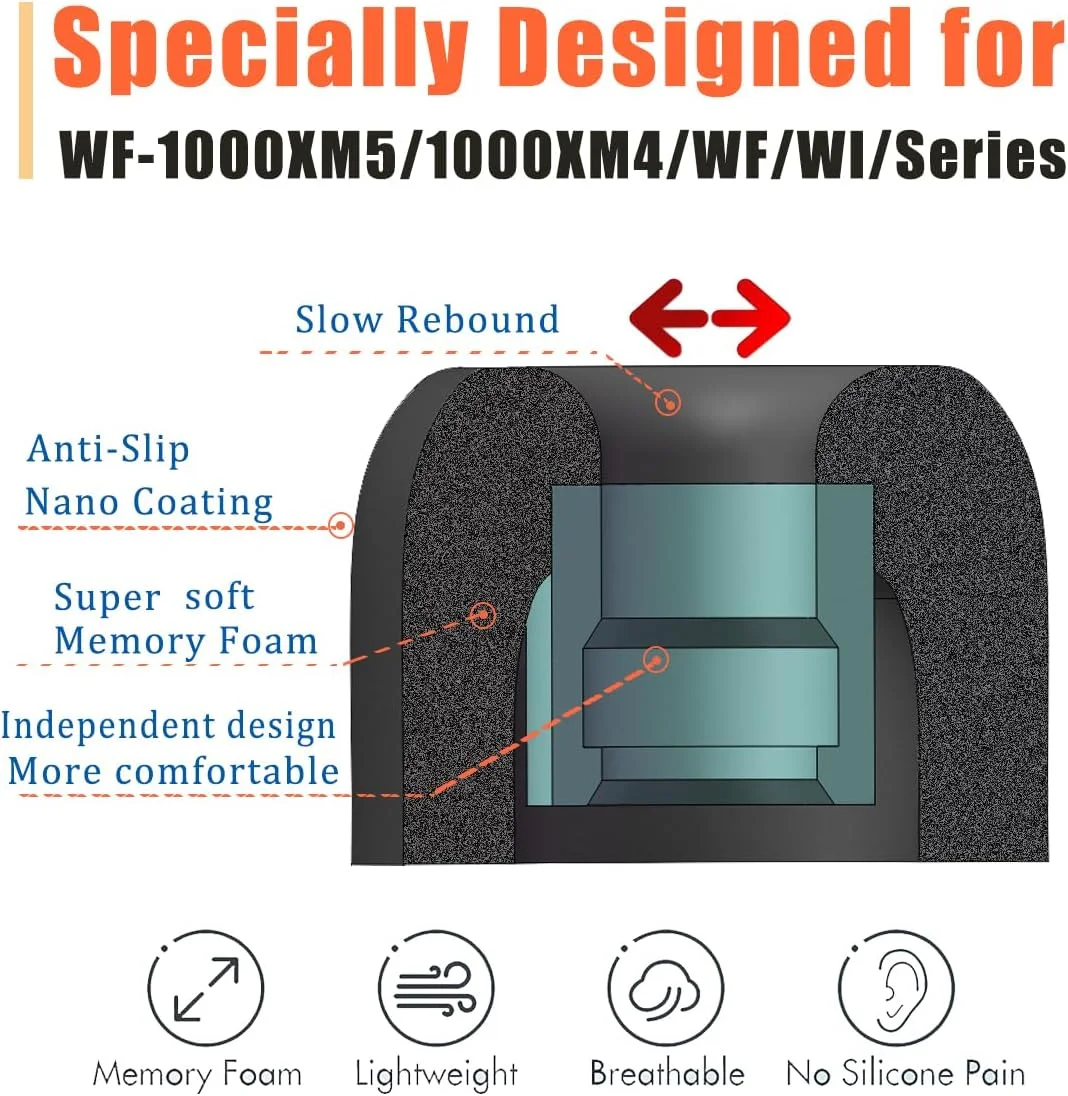 Memory Foam Ear Tips 3 Pairs for Sony WF-1000XM5 XM4 Earbuds, Replacement Soft Earbuds Caps with Storage Case & Cleaning Pen Kit image 5