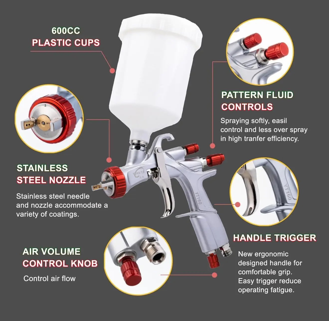 LVLP Paint Guns Automotive Kit with 1.3/1.5/1.7/2.0mm Nozzles and Air Regulator & Oil Water Separator, R500 Spray Gun，Paint Gun