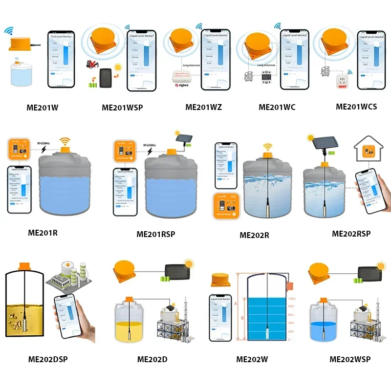 AUF LAGER Top Ranking Moray ME201R Tuya APP Wifi Drahtlose Ultraschall LCD Temperatur Zeit Display Anzeige Ultraschall Wasser Leve
