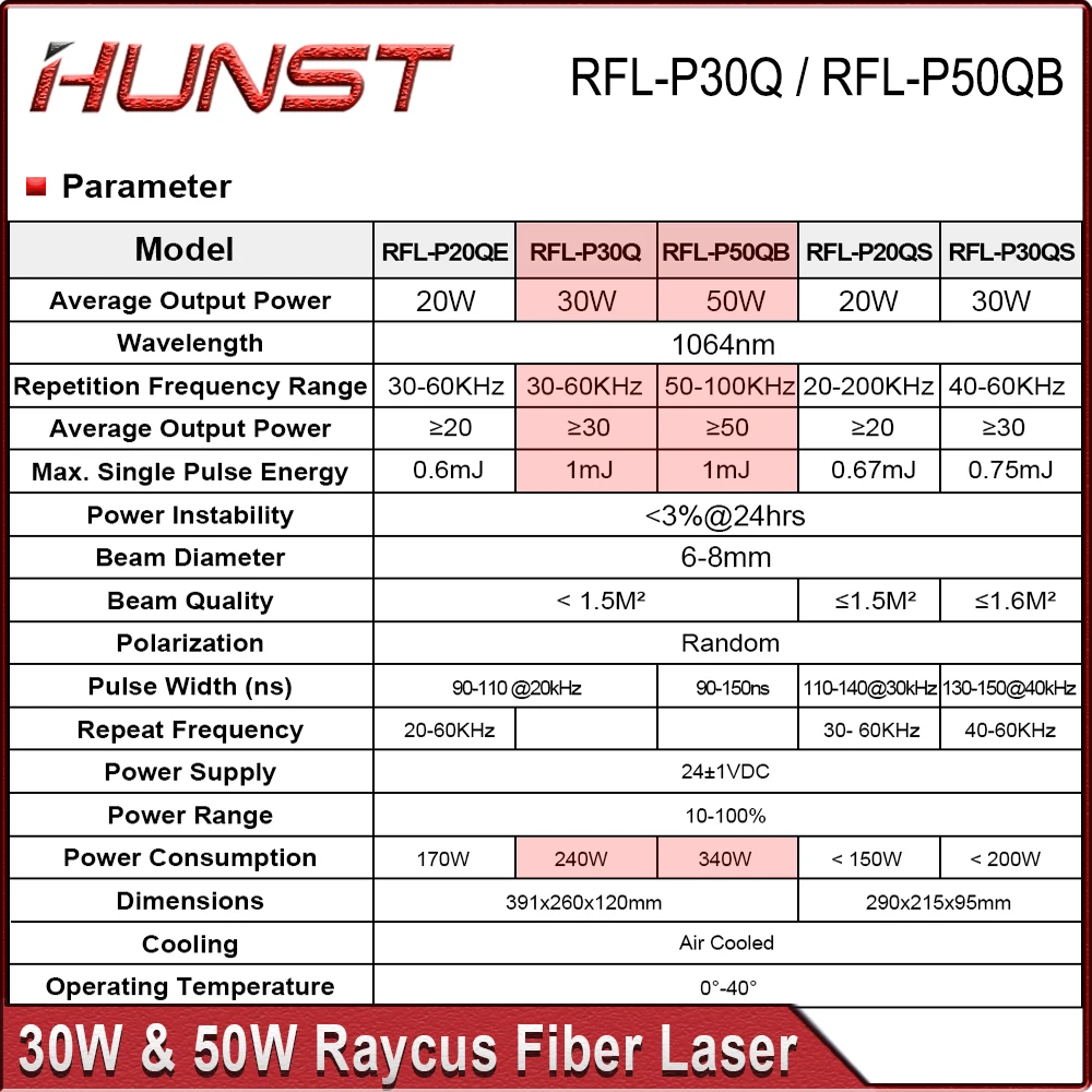 Hunst Raycus 30W 50W Q-switched Pulse Fiber Laser Source Output Protective Connector For YAG Laser Machine RFL-P30Q/P50QB